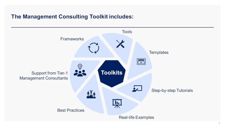 Consulting Toolkit: Frameworks & Tools